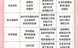 以后最吃香的十大专业 往后最吃香的专业