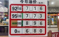 5月30日调价后油价下跌,5月30日油价92汽油
