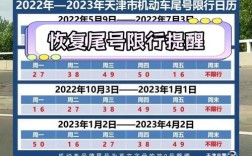 天津限号多少号,2026年1月份天津限号多少号