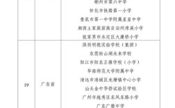 陕西大专公办学校排名(陕西的野鸡大专名单)