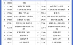 工商管理专业学什么 工商专业主要学什么