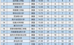 世界大学排名榜前100 世界大学排名榜前500名有哪些