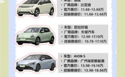电车品牌新能源排行价格图片,电车品牌前十名