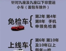 【6年免检车辆2年年检,6年免检两年一审】