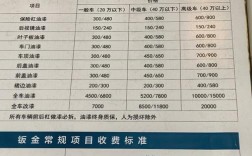 汽车维修工等级划分(汽修维修工等级)