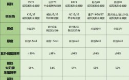 十大汽车膜品牌都有哪些,十大汽车车膜