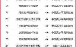 湖北职业学校排名前十／湖北职业技术学校排行