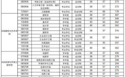 合肥工业大学分数线／合肥工业大学研究生录取分数线
