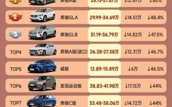 降价最猛的十款车,降价幅度最大的车型 2021