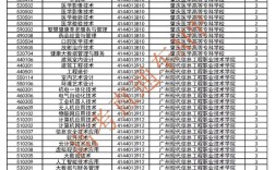 全国大专学校招生网 2021大专招生网