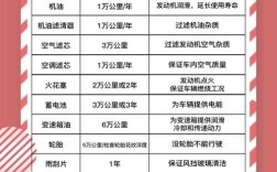 奥迪a4保养一年需要多少钱(奥迪a4保养一年需要多少钱)
