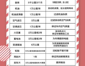 奥迪a4保养一年需要多少钱(奥迪a4保养一年需要多少钱)