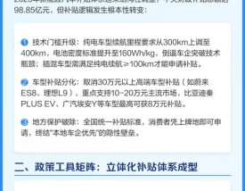 新能源汽车政策最新消息(新能源汽车政策最新消息2021)