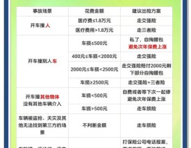 车险怎么选／车险怎么选择才最划算