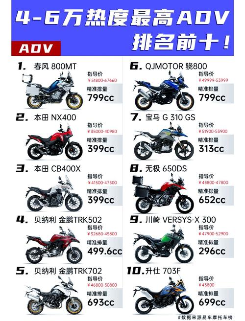 春风600sr官方售价 春风600价格