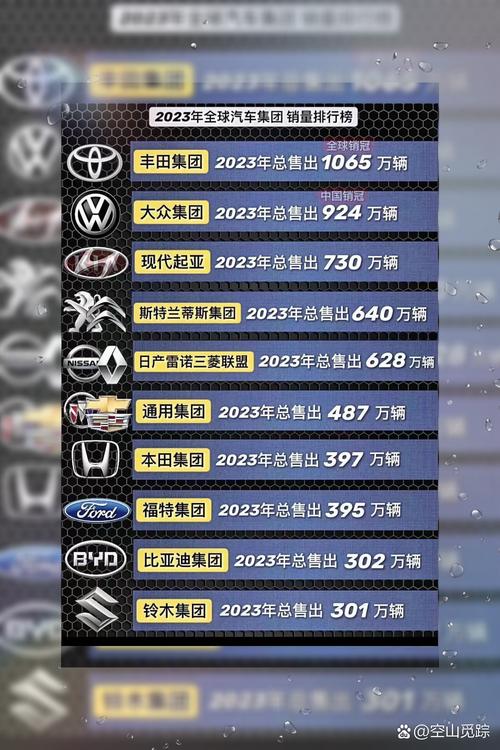 【2023年10月汽车销量排行榜,2028年10月汽车销量】