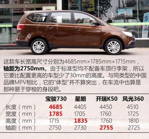 【宝骏730的参数配置,宝骏730的参数配置详解】