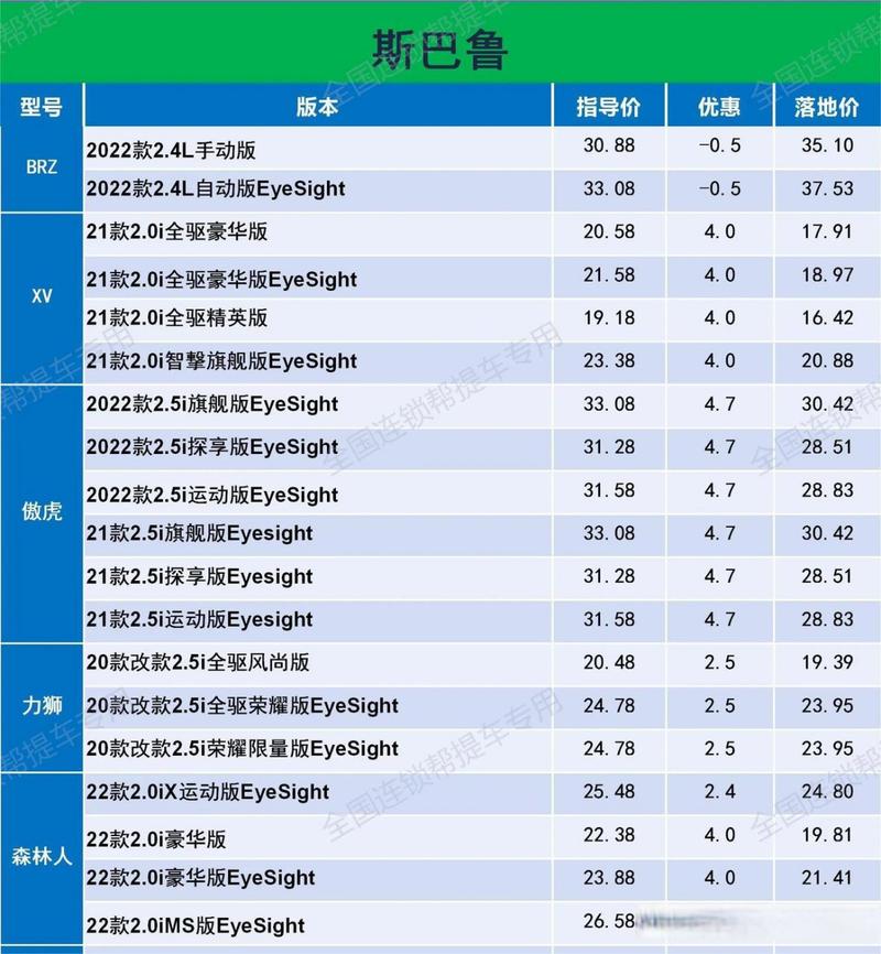 斯巴鲁价格最新报价,斯巴鲁汽车报价大全