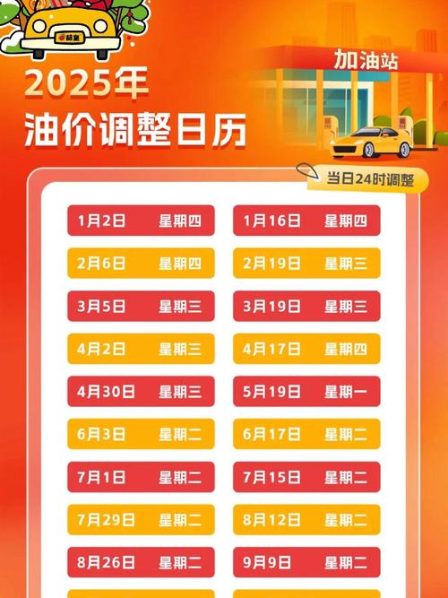 2025年油价调价时间表图片 下一轮油价调整预测