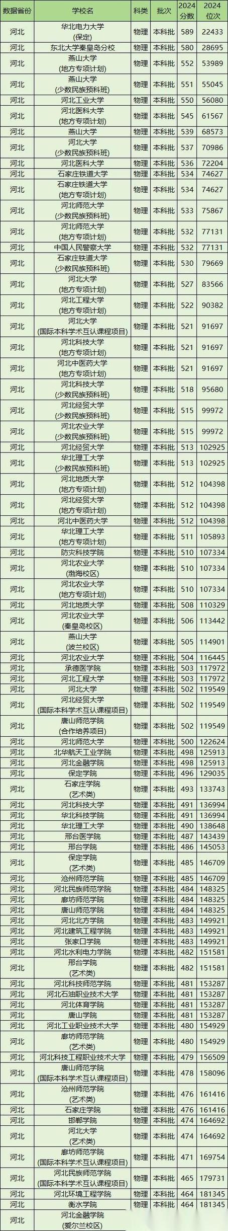 河北较好的民办二本大学 河北比较好的民办二本