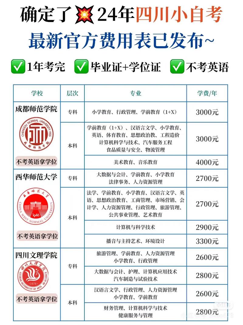 自考本科费用大约多少/自考本科需要多少钱学费