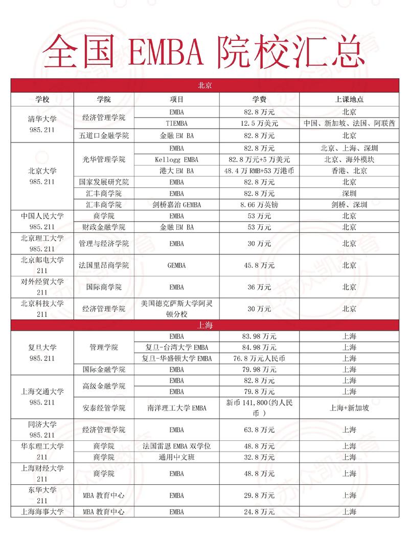 浙大mba报考条件及费用(浙大mba考试科目及时间)