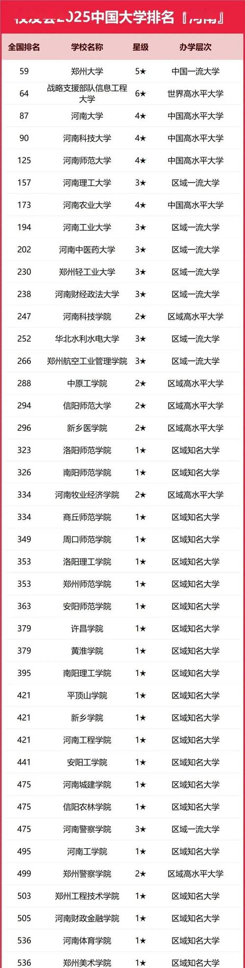 许昌大学排名一览表/许昌大学排名一览表及分数线