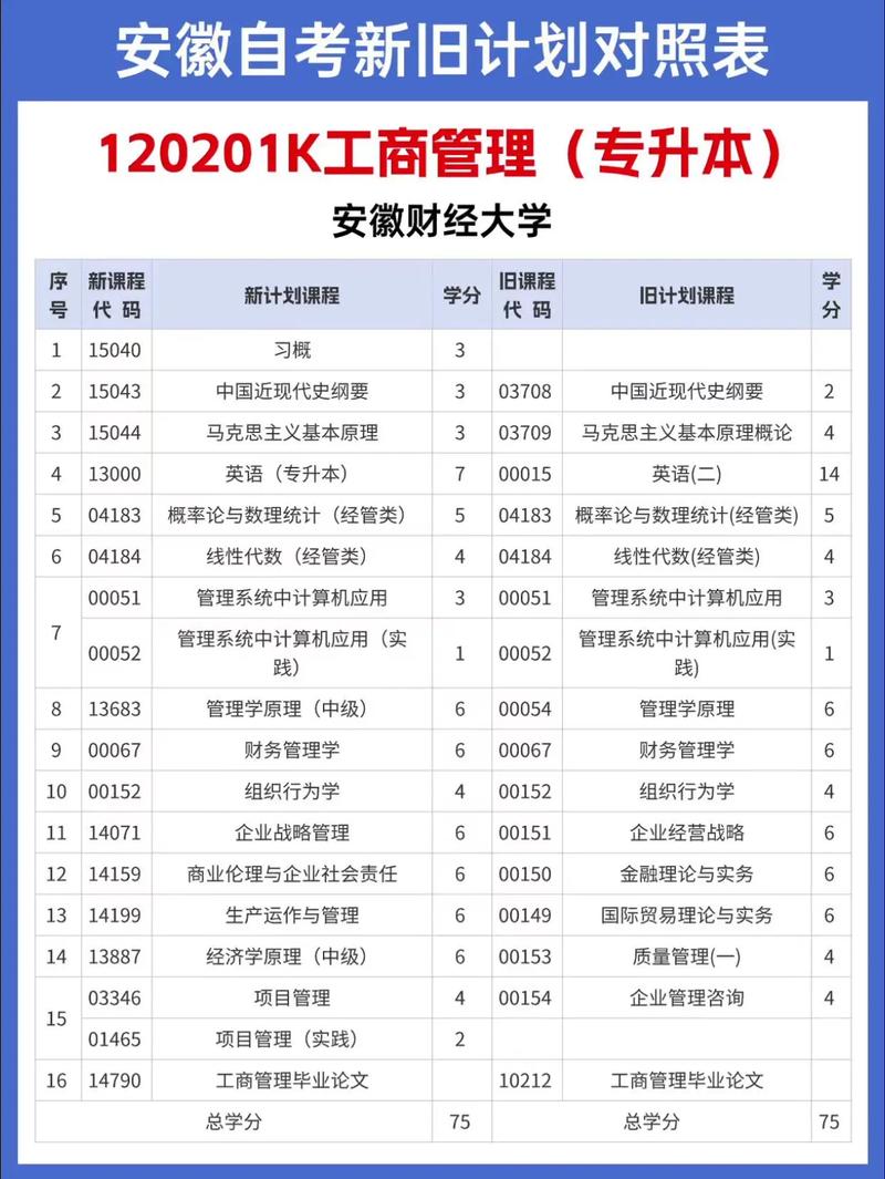 工商管理专业学什么 工商专业主要学什么