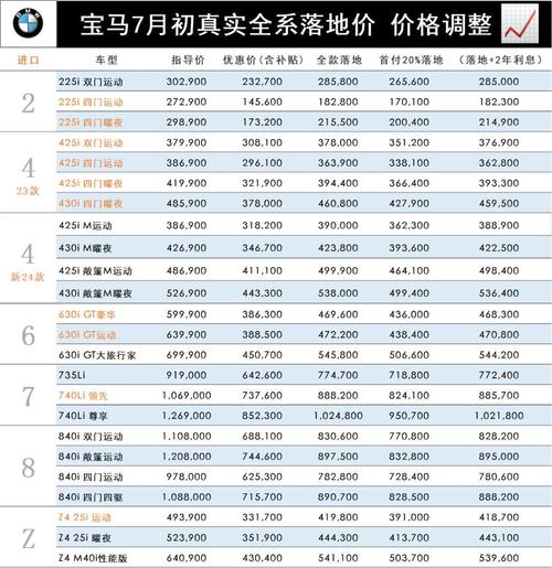 宝马bmw7200报价/宝马牌bmw7200mg报价