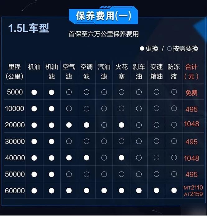 【汽车大保养多少公里一次,车辆大保养多少公里】