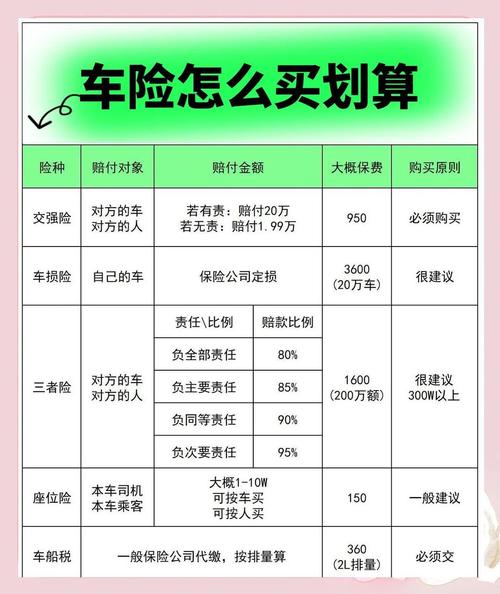 小轿车全保一般多少钱 小汽车全保包括哪些