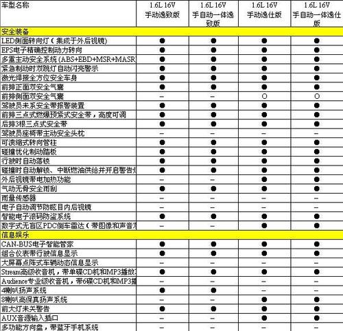 大众斯柯达明锐参数 斯柯达新明锐参数