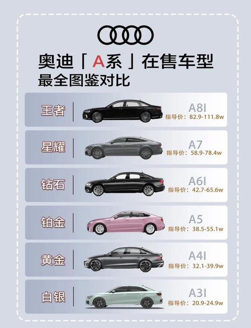 奥迪a4属于什么档次的车,奥迪a4属于什么档次的车型