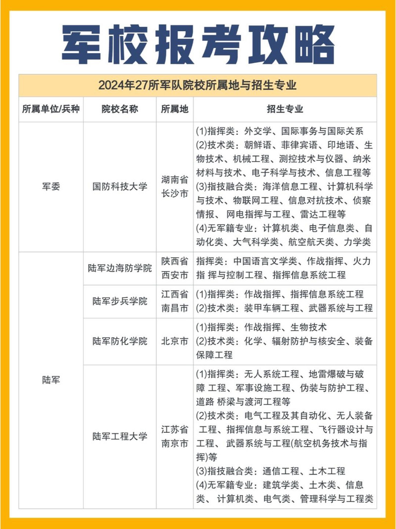 军校招生条件(高中军校招生条件)